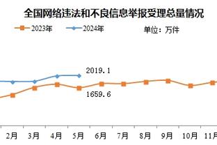 攻防都不错！小贾伦-杰克逊半场11中5&三分4中3拿到13分4助2帽